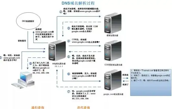 CDN优化,多网络覆盖-电信联通移动多网络CDN甘孜节点可靠性
