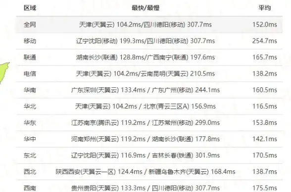 服务器安全 网络防护 如何设置服务器以禁止外网访问？