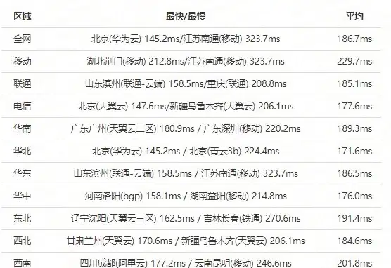 显卡推荐🖥Win7之家显卡天梯图：全方位解析Win7用户专属显卡选择方案