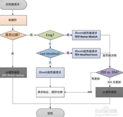 流量优化新纪元｜手机端tracker服务器管理全攻略┃移动互联网实战揭秘