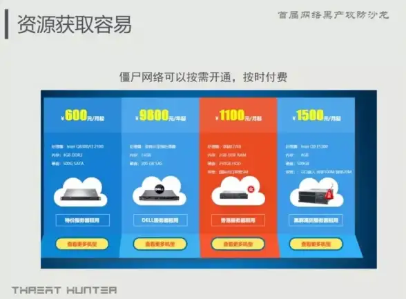 专线对比,运营商选择-鹏博士与电信、联通、移动专线性价比分析