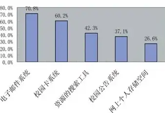 香港服务器,高防御-选择香港三网CN2高防服务器的理由有哪些