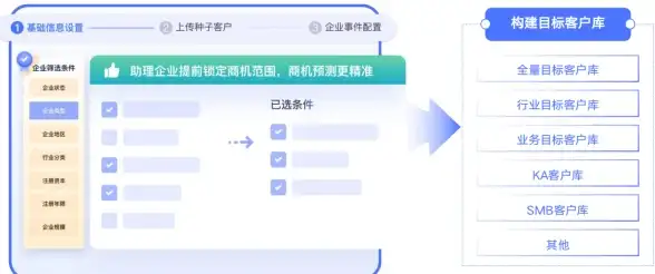 🔥重磅发布🔥武器升级揭秘⚡柯尔特伏刹山海全方位价值评测！