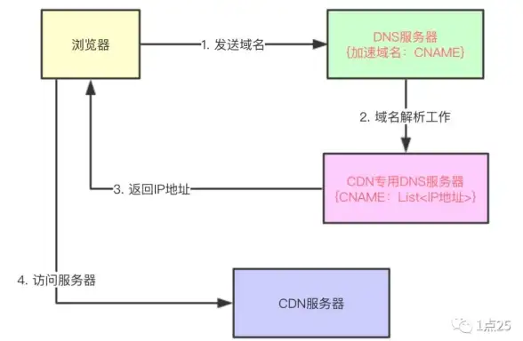 多网络集成,运维优化-扬州ABXCDN机房多网络集成运维建议