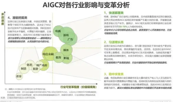 云计算,网络互联-昕宇云机房网络互通性解决方案