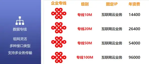 本地化,云服务-物语云与Softbank日本本地化服务对比
