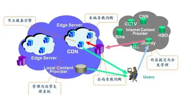 大带宽-机房解读,大带宽业务，山西运城冬邦云电信机房解读