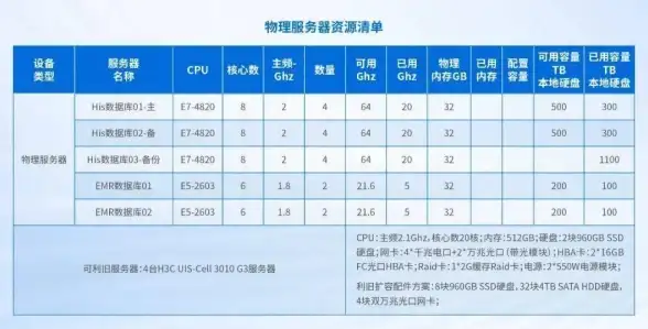 解读｜虚拟主机资源分配隐秘内幕曝光【云计算揭秘】WOW服务器断开影响深度解析