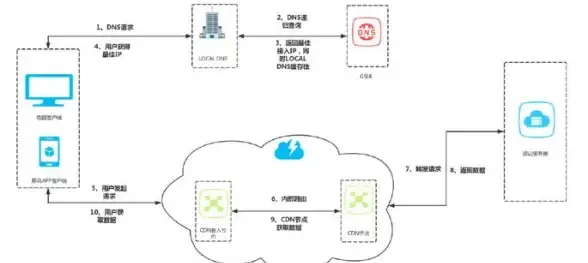 新视角｜高效运维秘籍—新加坡VPS自动更新pptx软件全流程详解｜实用技巧整理