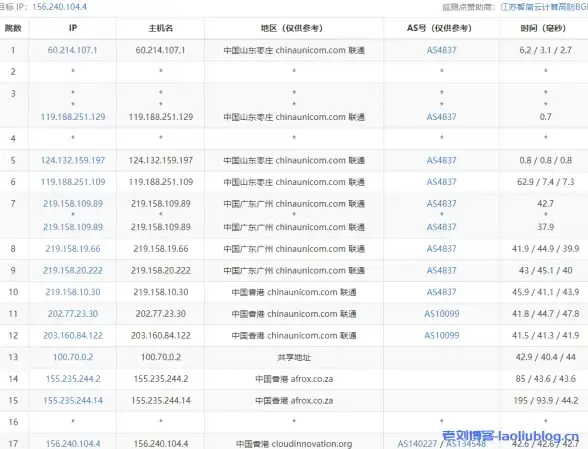 揭秘主站源码搭建｜高效合规运营必知！卡盟技术教程⚡核心技巧解析