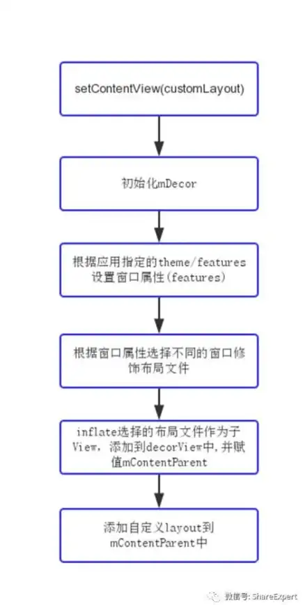 决胜巅峰格兰杰实战技巧全攻略