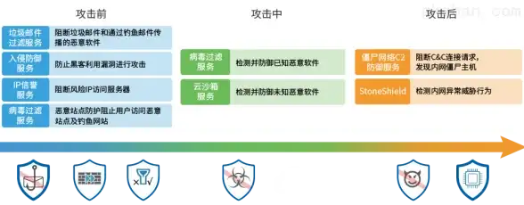 高防IP,云服务器-衡天云美国机房，灵活配置高防IP方案