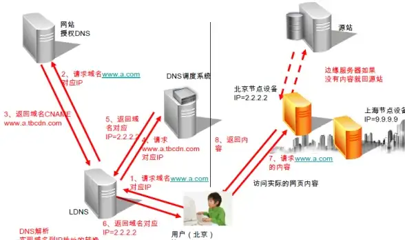 高防服务器,多线路资源-冬邦云高防服务器部署，浙江衢州多线路资源
