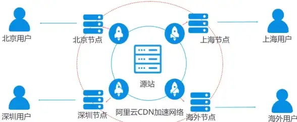 教育网建设,区域联动-教育网科技网鹏博士CDN在伊犁的联动发展