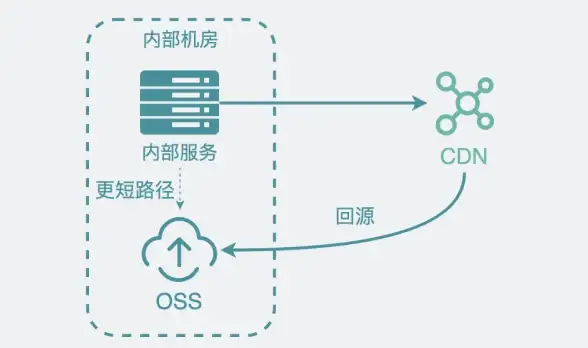 云计算,高性能-浙江台州机房，超信云服务器优势分析