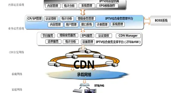 笔记本推荐🔥2021年主流笔记本处理器性能排行榜天梯图