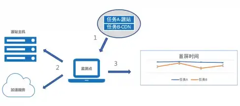 创新|突破 EMC虚拟无止境：探索EMC虚拟化技术新纪元