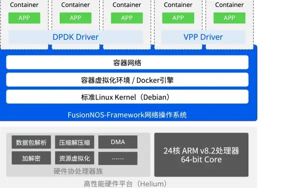 独家洞察丨社交应用开发热点—ThinkSNS客户端源码第三方接口集成全攻略｜干货解读