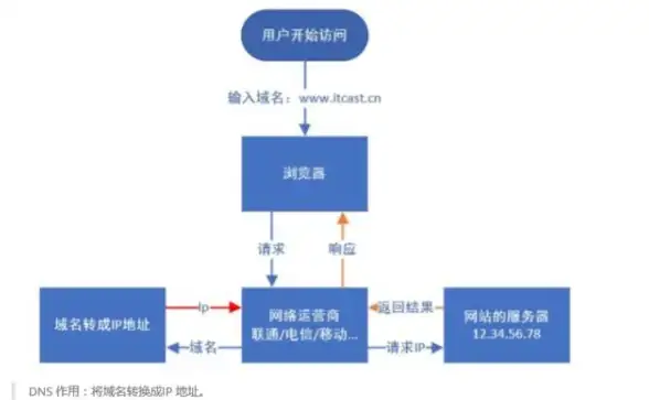 手机优化太复杂？TXtool简洁界面让你一键高效操作！