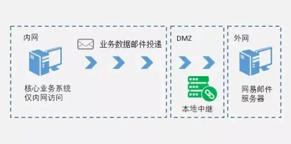 热门∙必看∙干货｜螺旋勇士》陀螺组装全攻略，轻松提升战斗力！