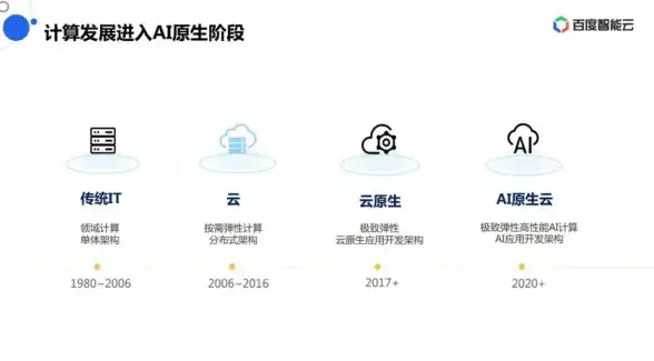 CDN优化,江苏机房-江苏泰州CDN专线机房ABXCDN网络优化