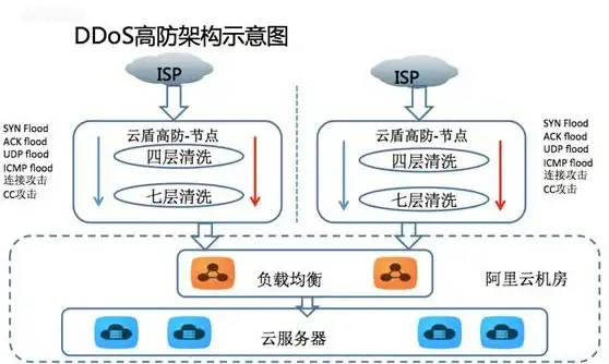 下载资源｜高性能解锁—台湾VPS选择指南！影像技术推荐—合理下载快播电影