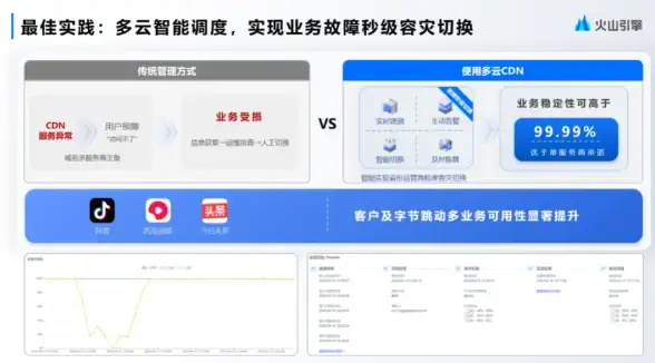 《真三国无双起源》为将小成技巧与隐秘达成方法