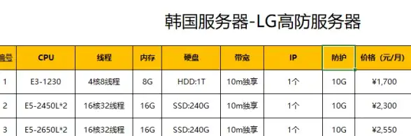 宝塔面板 网站故障 宝塔面板安装docker失败卸载重启后导致原有网站无法访问
