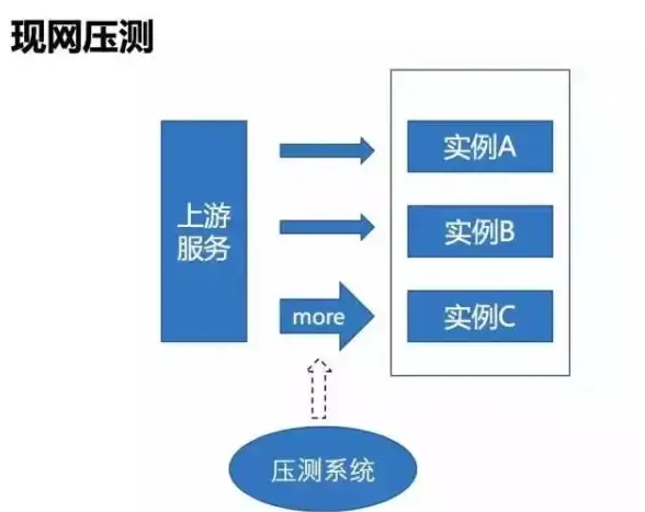 高可用,服务器租用-昕宇云浙江台州高可用服务器一站式服务