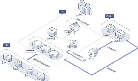 CDN技术,云服务-钦州ABXCDN CDN节点云服务兼容性讨论