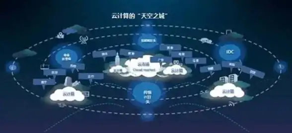CDN优化,互联互通-CDN节点位置选择对九江运营商间的互联意义