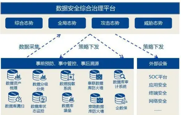 高防服务器,数据安全-企业数据保护利器，超信云厦门高防服务器