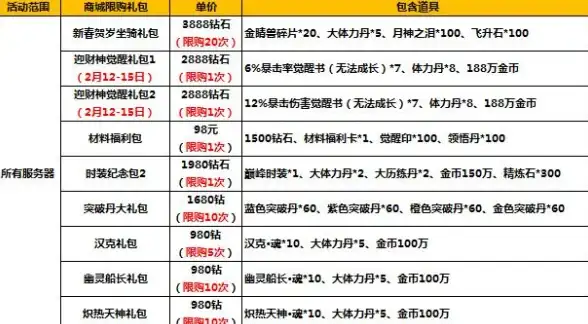游戏热讯┃深度解析｜战地4官方服进阶指南&云主机对比实测 服务器性能全解