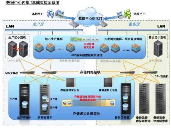 专线接入,多路径网络-专线多路径接入江苏奇卡酷泉州机房优势盘点