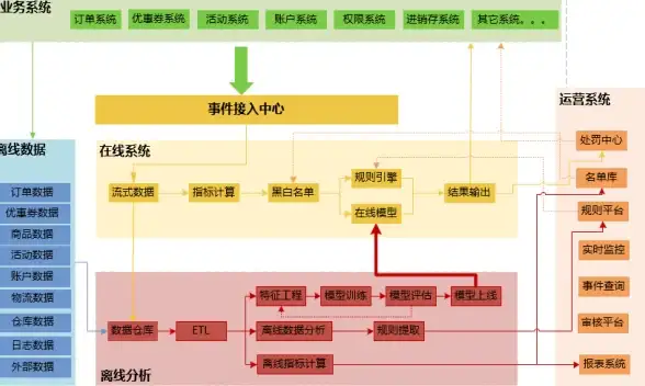 热门🔥独家💎VIP福利丨最新《唱舞星计划》会员价格及专享权益全解析