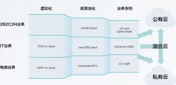 高防机房,多区域覆盖-蓝海科技台州高防机房多区域网络覆盖详解