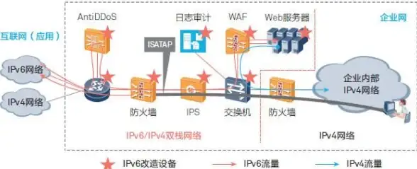 云主机,高带宽-湖南湘潭冬邦云云主机，大带宽随需应变