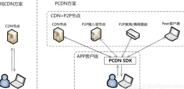 韩国服务器,AU优化-九灵云韩国服务器租用：电信AU路线详细剖析
