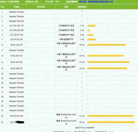 CDN优化-本地分发，河南洛阳CDN对本地化内容分发的专属优化策略