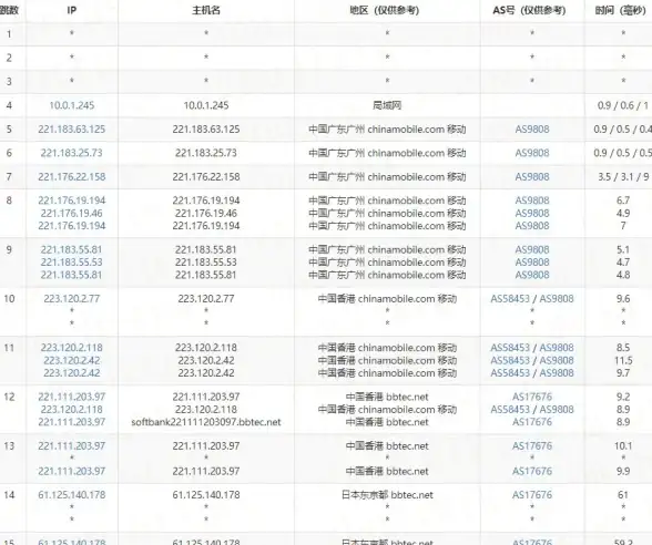 高防CDN,极速稳定-海南琼海ABXCDN机房，全网高速稳定支持