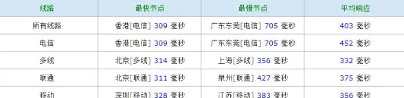 🔥重磅🔥Layer3游戏 B3代币 Layer3游戏网络B3即将发放豪华空投福利！