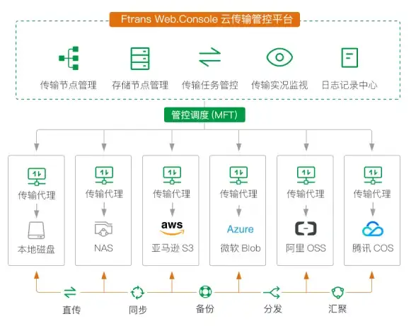 串口通信 数据延迟 串口通信中数据延迟的成因分析