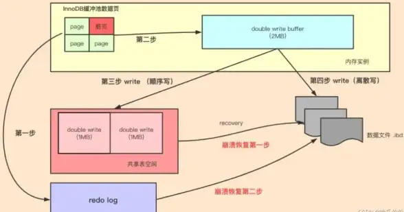 汉语用字聚焦｜重磅必懂｜宓妃读音全解密知识点汇总！汉语言知识精选