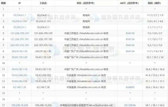 主板精选 z170主板供电天梯图全解析：选购要点与实用技巧详尽指南
