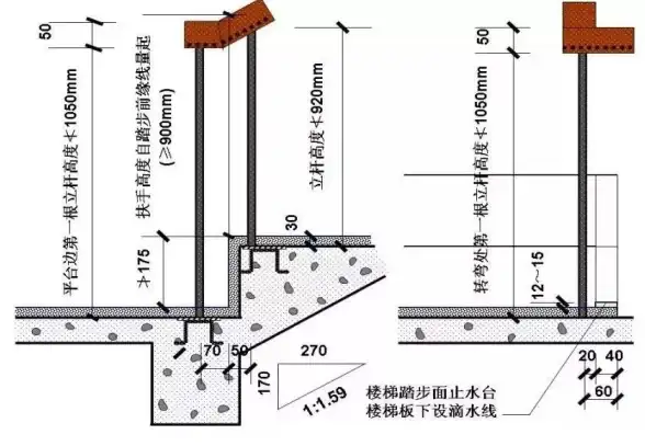 挂机宝-网络优势,鸿梦云挂机宝部署流程及北京电信网络优势