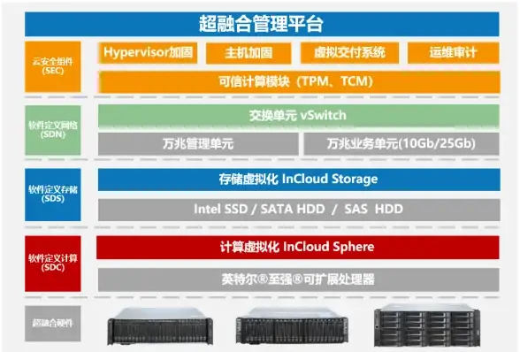聚焦丨重磅实用指南！新一代私服上线后的合规运营要点【网络安全热点】