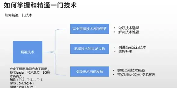 网络安全,高可用性-江苏ABXCDN泰州节点全网冗余保障稳定