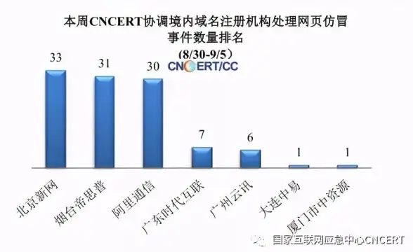 高防服务器,多IP选择-青叶云宿迁高防云主机，电信联通移动自选IP