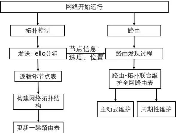 🔥独家秘籍🔥快速升级🔥实力暴涨 异象回声》新手必看高效升等级强化全攻略