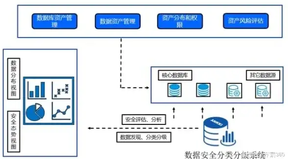 高防护 极速网络｜bitsflow盐湖城节点12Tbps防御VPS深度实测体验